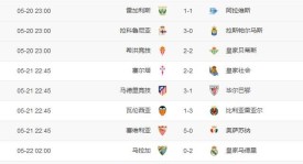 欧冠首战逆转，葡超教头下课穆里尼奥接班传闻升温